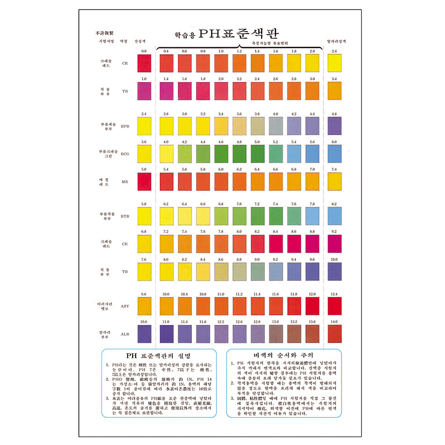 pH 표준색판-CX4707